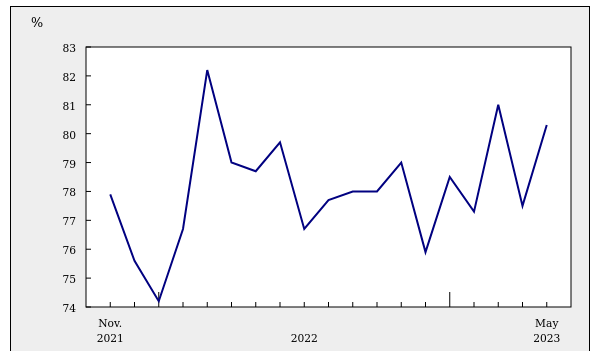 /brief/img/Screenshot 2023-07-17 at 08-00-23 The capacity utilization rate increases.png